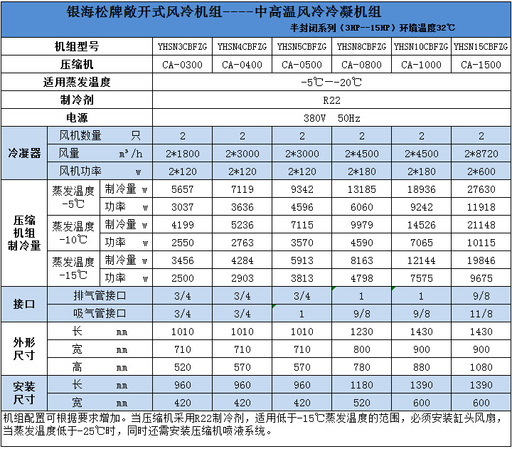 中高溫風(fēng)冷冷凝機組技術(shù)參數(shù)