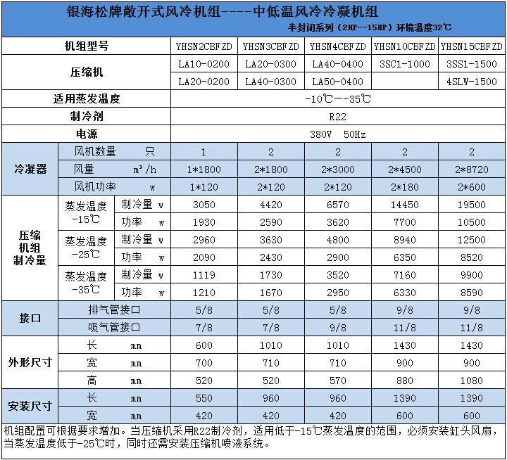 中低溫風(fēng)冷冷凝機組技術(shù)參數(shù)2