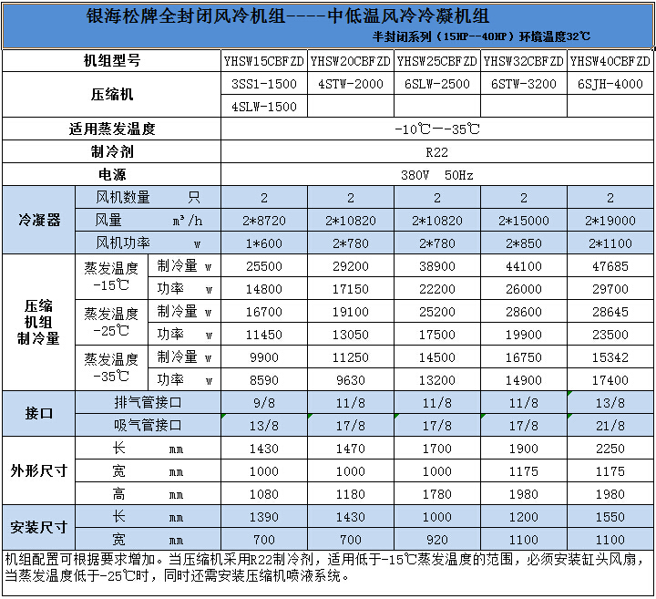 中低溫風(fēng)冷冷凝機(jī)組1（室外型）