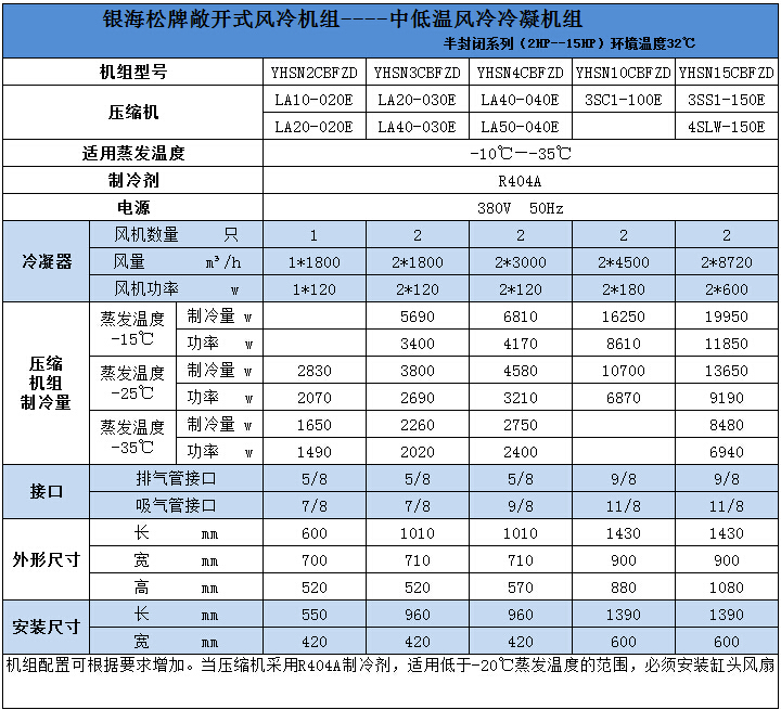 中低溫風(fēng)冷冷凝機組技術(shù)參數(shù)1