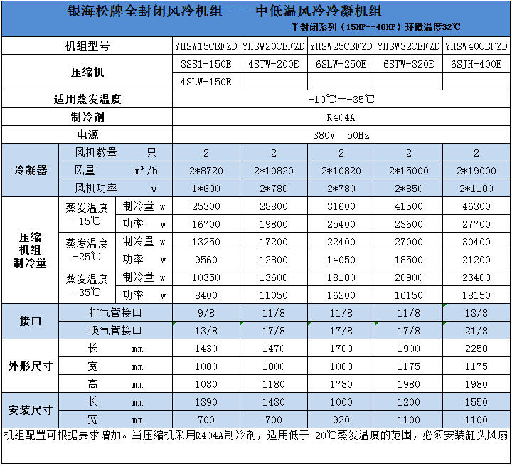 中低溫風(fēng)冷冷凝機組技術(shù)參數(shù)