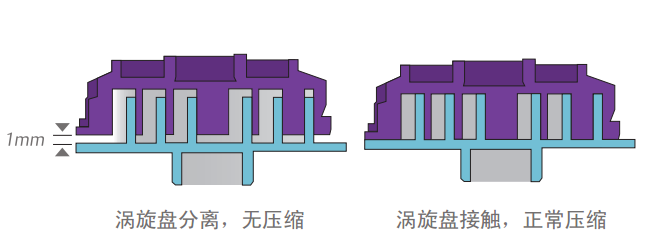 壓縮機(jī)能力調(diào)解原理.png