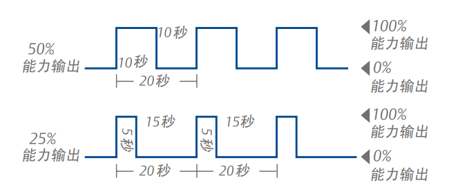 時(shí)間調(diào)節(jié).png