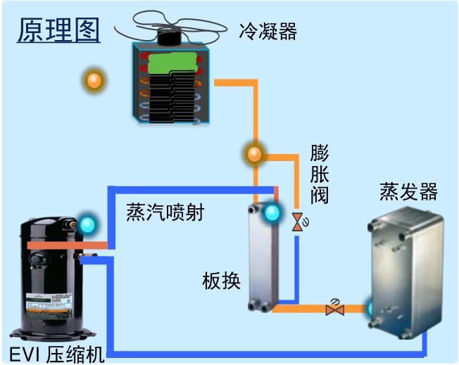 谷輪壓縮機(jī)