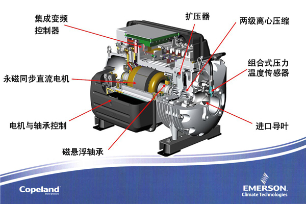 空調(diào)壓縮機(jī)