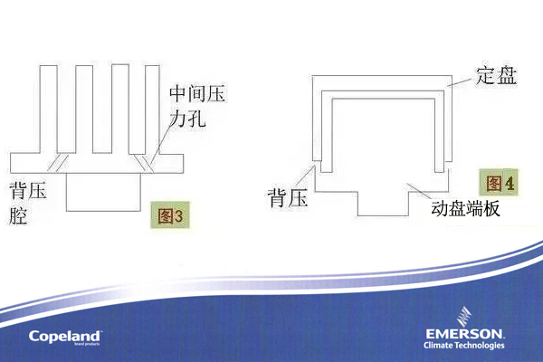 空調壓縮機