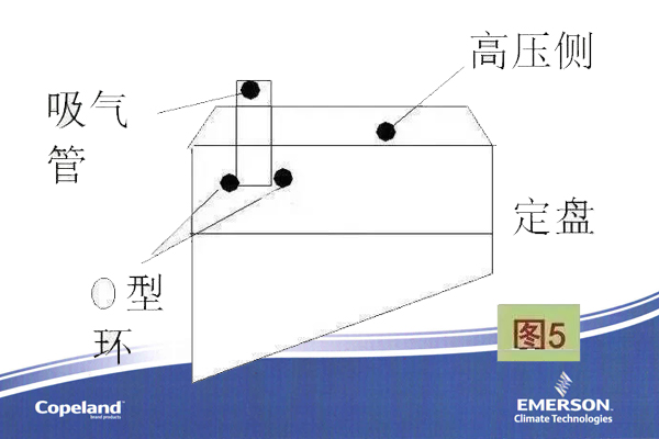 空調壓縮機