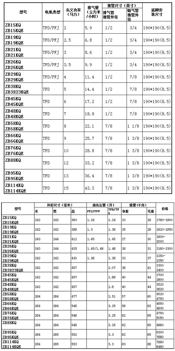 谷輪壓縮機價格表