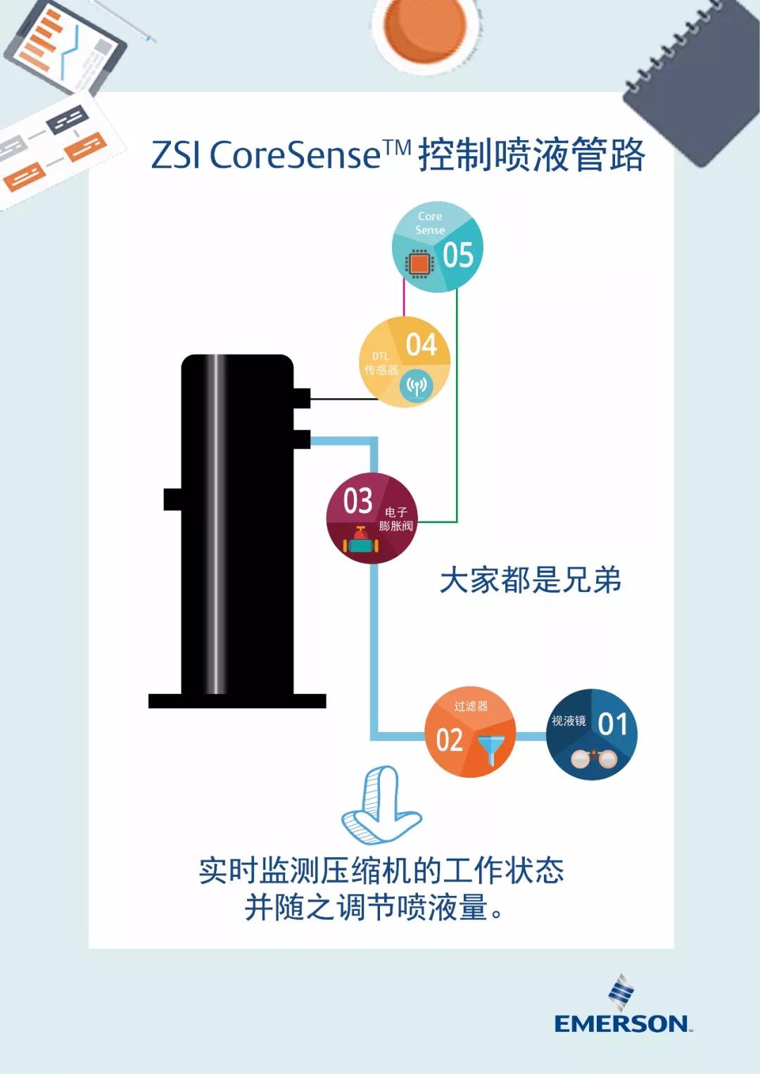 谷輪低溫渦旋壓縮機