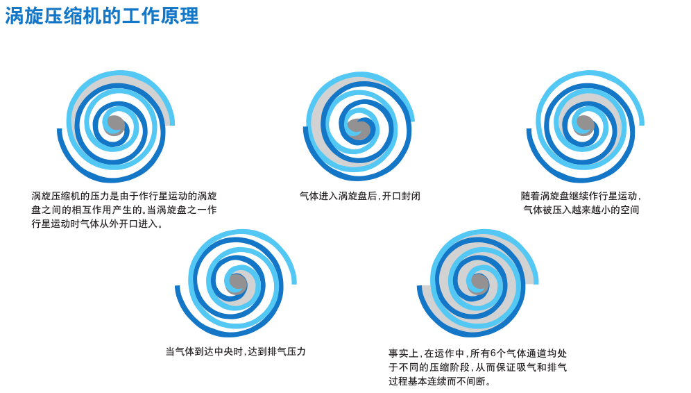 谷輪渦旋壓縮機(jī)