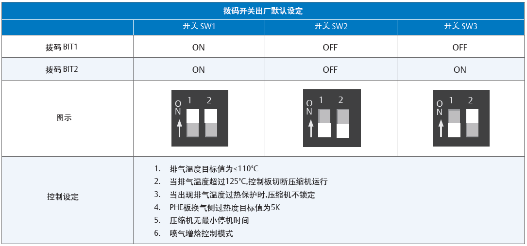 低溫渦旋壓縮機(jī)