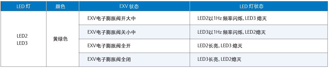 低溫渦旋壓縮機(jī)