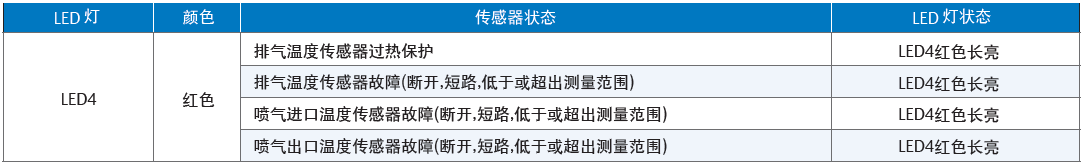 低溫渦旋壓縮機(jī)