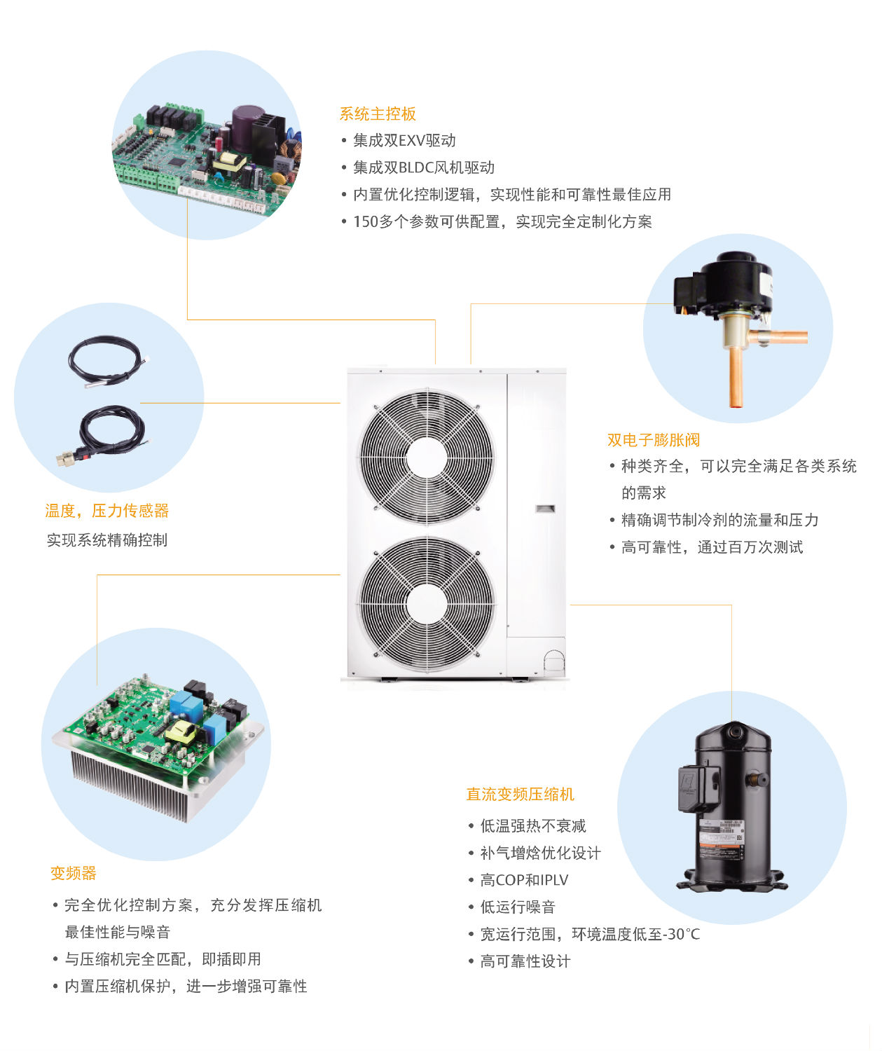 熱泵壓縮機(jī)