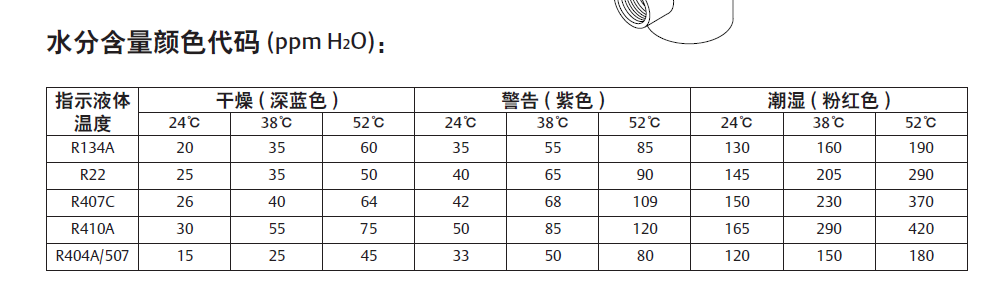 AMI系列潮氣指示器