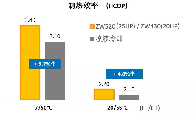 熱泵壓縮機