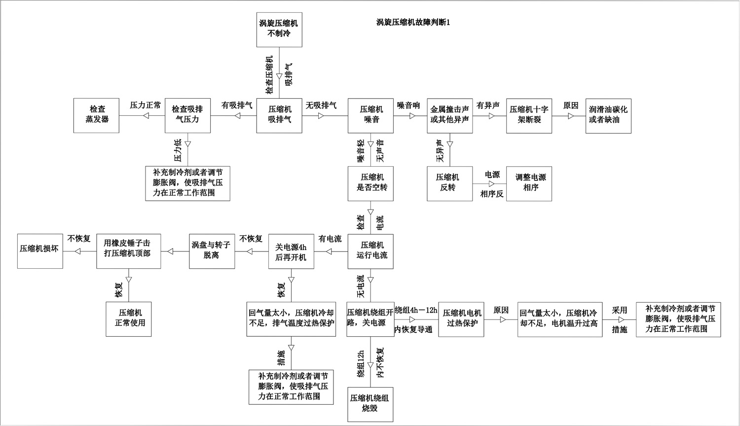 制冷壓縮機