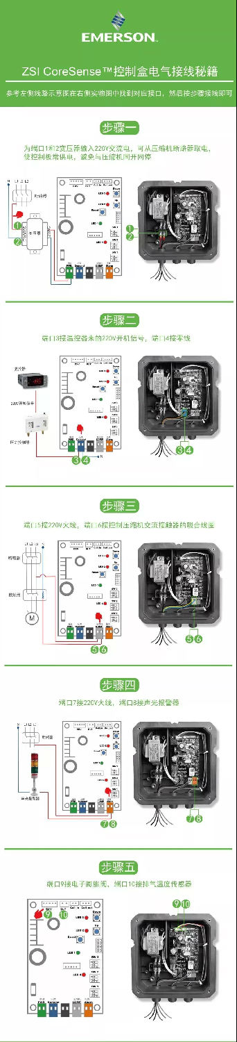 ZSI CoreSense™ 接線步驟以及注意事項(xiàng)