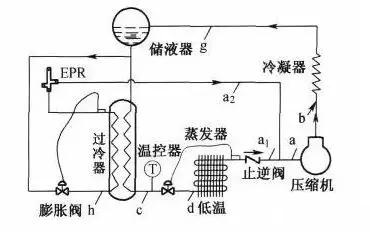 過(guò)冷