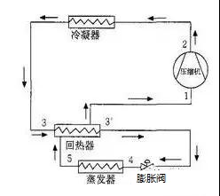 過(guò)冷