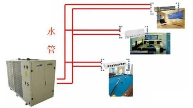 風(fēng)管式系統(tǒng)