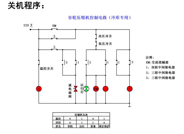 谷輪壓縮機