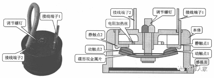 渦旋壓縮機(jī)