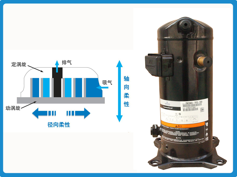 艾默生渦旋ZB壓縮機(jī)
