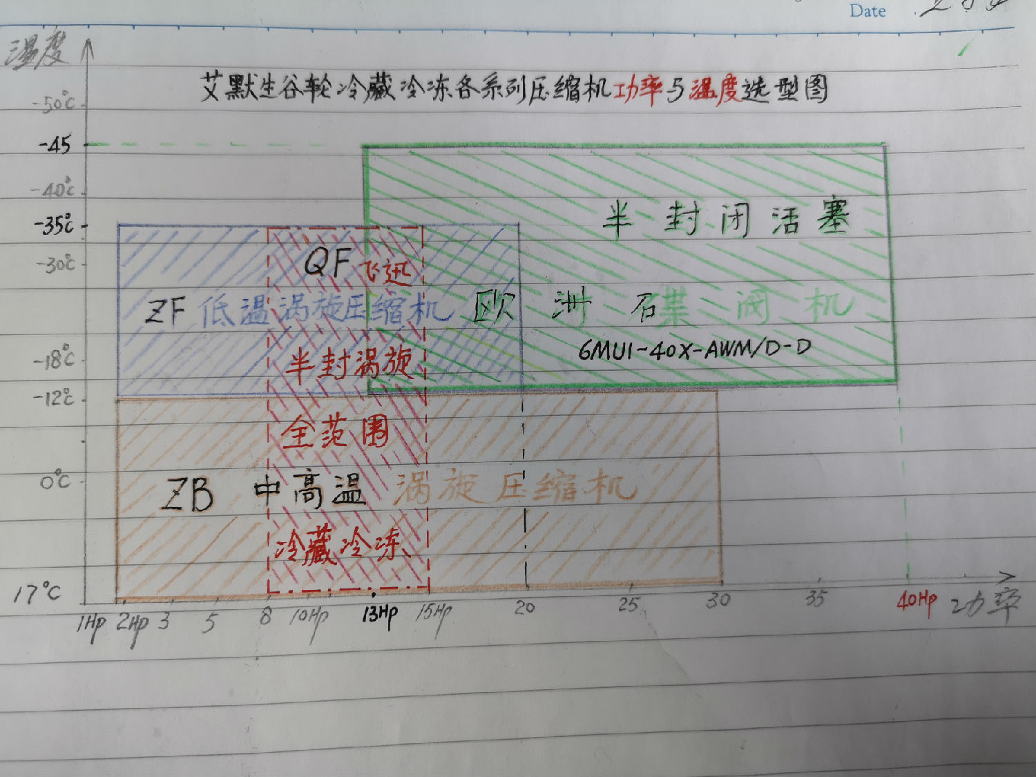 艾默生谷輪冷藏冷凍壓縮機