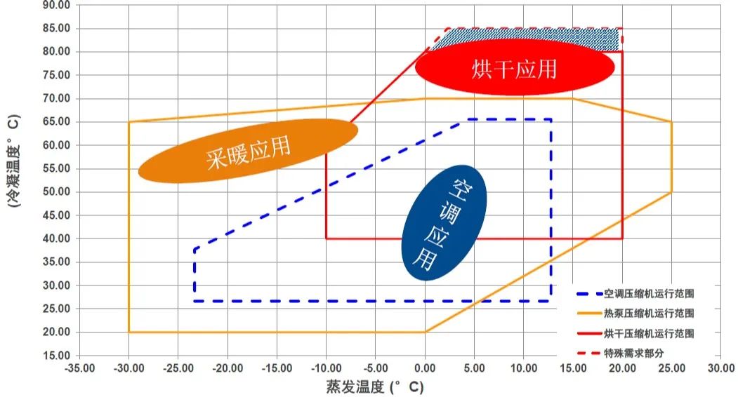 熱泵壓縮機(jī)