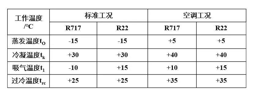 制冷壓縮機(jī)