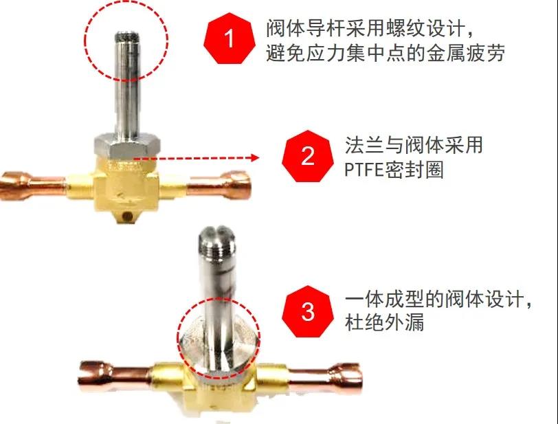 電磁閥