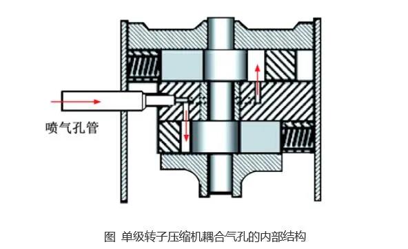 制冷壓縮機(jī)