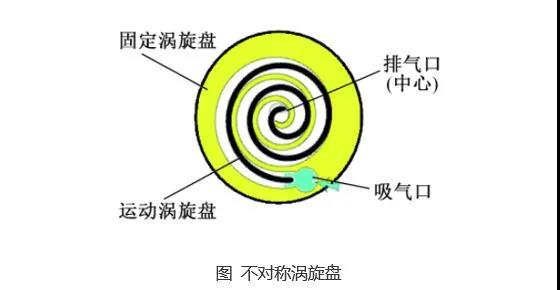 制冷壓縮機