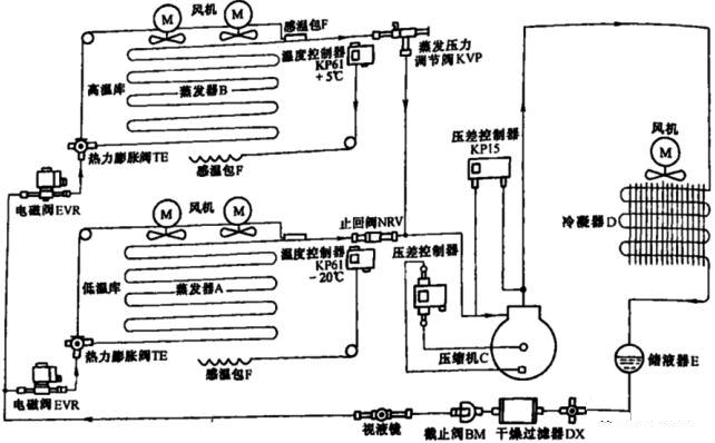 谷輪壓縮機